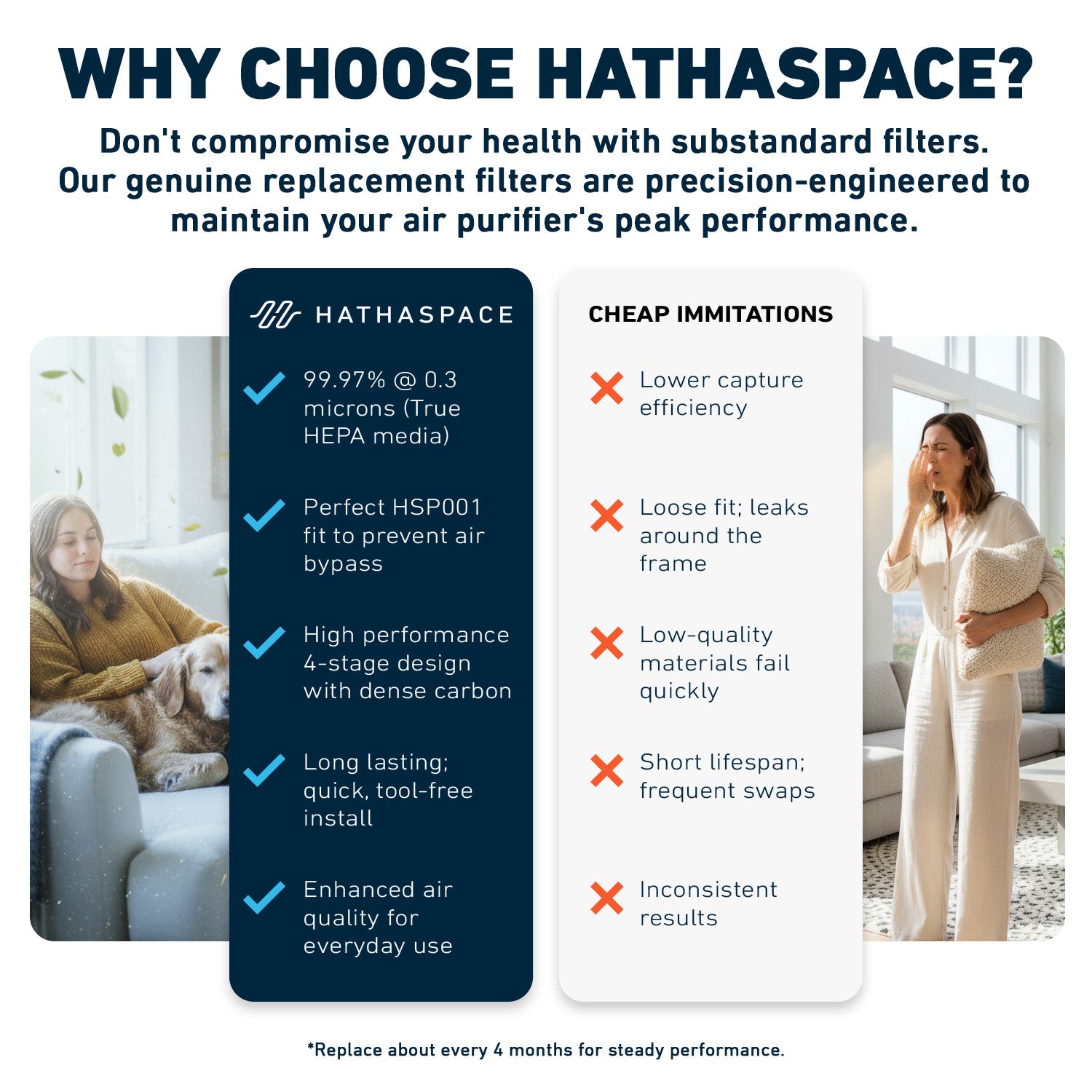 HSP002 Replacement Filter (H13 True HEPA) – Hathaspace