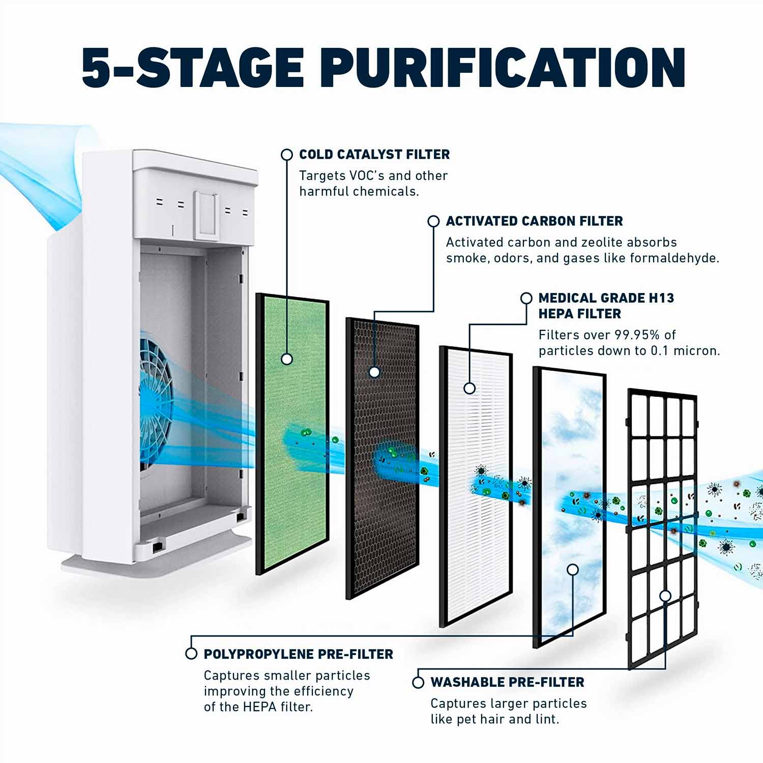Filter h13 hepa sales