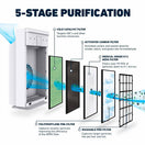 HSP002 Replacement Filter (H13 True HEPA) thumbnail 3