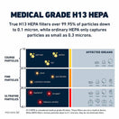 HSP002 Replacement Filter (H13 True HEPA) thumbnail 4