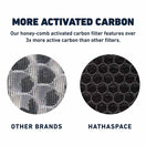 HSP002 Replacement Filter (H13 True HEPA) thumbnail 5