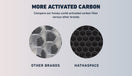 HSP003 Replacement Filter (H13 True HEPA) thumbnail 4